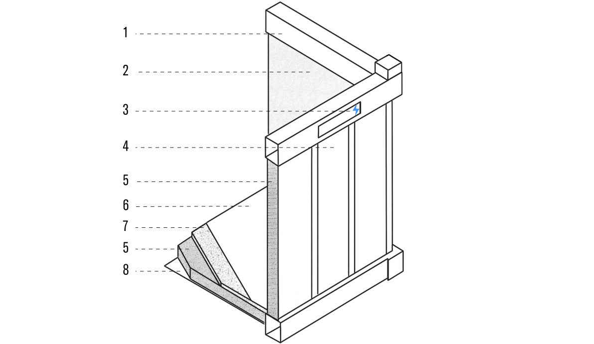 Схема разреза